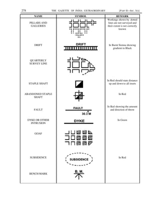 278 THE GAZETTE OF INDIA : EXTRAORDINARY [PART II—SEC. 3(i)]
NAME SYMBOL REMARK
PILLARS AND
GALLERIES
Workings shown by dotted
lines are not surveyed and
their extent is not correctly
known
DRIFT In Burnt Sienna showing
gradient in Black
QUARTERLY
SURVEY LINE
STAPLE SHAFT
In Red should state distance
up and down to all insets
ABANDONED STAPLE
SHAFT
In Red
FAULT
In Red showing the amount
and direction of throw
DYKE OR OTHER
INTRUSION
In Green
GOAF
SUBSIDENCE In Red
BENCH MARK
 
