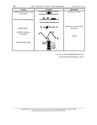 280 THE GAZETTE OF INDIA : EXTRAORDINARY [PART II—SEC. 3(i)]
NAME SYMBOL REMARK
UNDERGOUND FIRST-AID
STATION
Thick cross in Red
ENGINE HOUSE OR ROOM
BORE HOLE
Should show serial number
& diameter
SURVEY LINES &
STATIONS
In Red
SECTION OF SEAM
[F. No. S-29012/01/2006-ISH-II (Vol.4)]
KALPANA RAJSINGHOT, Jt. Secy.
Uploaded by Dte. of Printing at Government of India Press, Ring Road, Mayapuri, New Delhi-110064
and Published by the Controller of Publications, Delhi-110054.
RAKESH
SUKUL
Digitally signed by
RAKESH SUKUL
Date: 2017.11.28 18:34:48
+05'30'
 