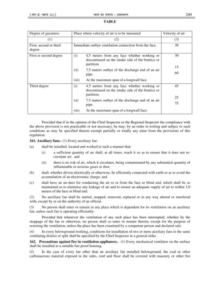 ¹Hkkx IIµ[k.M 3(i)º Hkkjr dk jkti=k % vlk/kj.k 249
TABLE
Degree of gassiness Place where velocity of air is to be measured Velocity of air
(1) (2) (3)
First, second or third
degree
Immediate outbye ventilation connection from the face. 30
First or second degree (i) 4.5 meters from any face whether working or
discontinued on the intake side of the brattice or
partition.
(ii) 7.5 meters outbye of the discharge end of an air
pipe.
(iii) At the maximum span of a longwall face.
30
15
60
Third degree (i) 4.5 meters from any face whether working or
discontinued on the intake side of the brattice or
partition.
(ii) 7.5 meters outbye of the discharge end of an air
pipe.
(iii) At the maximum span of a longwall face:
45
25
75
Provided that if in the opinion of the Chief Inspector or the Regional Inspector the compliance with
the above provision is not practicable or not necessary, he may, by an order in writing and subject to such
conditions as may be specified therein exempt partially or totally any mine from the provisions of this
regulation.
161. Auxiliary fans.- (1) Every auxiliary fan:
(a) shall be installed, located and worked in such a manner that-
(i) a sufficient quantity of air shall, at all times, reach it so as to ensure that it does not re-
circulate air; and
(ii) there is no risk of air, which it circulates, being contaminated by any substantial quantity of
inflammable or noxious gases or dust;
(b) shall, whether driven electrically or otherwise, be efficiently connected with earth so as to avoid the
accumulation of an electrostatic charge; and
(c) shall have an air-duct for conducting the air to or from the face or blind end, which shall be so
maintained as to minimise any leakage of air and to ensure an adequate supply of air to within 3.0
meters of the face or blind end.
(2) No auxiliary fan shall be started, stopped, removed, replaced or in any way altered or interfered
with, except by or on the authority of an official.
(3) No person shall enter or remain in any place which is dependent for its ventilation on an auxiliary
fan, unless such fan is operating efficiently:
Provided that whenever the ventilation of any such place has been interrupted, whether by the
stoppage of the fan or otherwise, no person shall so enter or remain therein, except for the purpose of
restoring the ventilation, unless the place has been examined by a competent person and declared safe.
(4) In every belowground working, conditions for installation of two or more auxiliary fans in the same
ventilating district or split shall be specified by the Chief Inspector in a general order.
162. Precautions against fire in ventilation appliances.- (1) Every mechanical ventilator on the surface
shall be installed in a suitable fire proof housing.
(2) In the case of every fan other than an auxiliary fan installed belowground, the coal or other
carbonaceous material exposed in the sides, roof and floor shall be covered with masonry or other fire
 