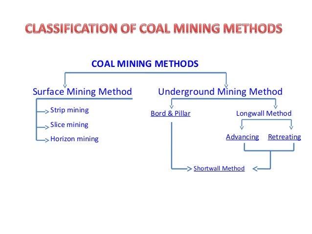 Coal mining methods
