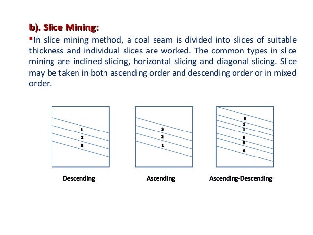 Coal mining methods