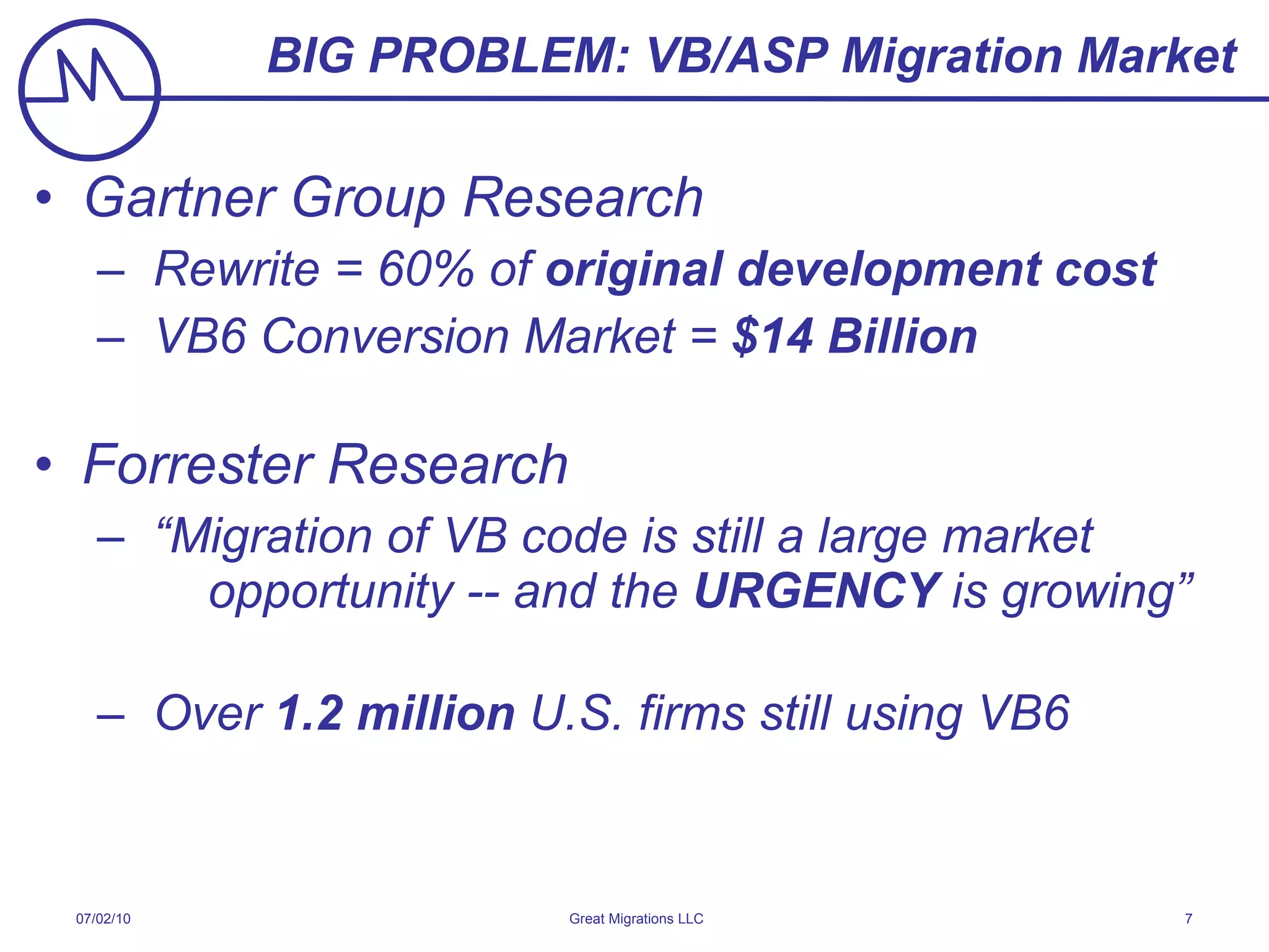 BIG PROBLEM: VB/ASP Migration Market Gartner Group Research Rewrite = 60% of  original development cost VB6 Conversion Market =  $14 Billion Forrester Research “ Migration of VB code is still a large market   opportunity -- and the  URGENCY  is growing” Over  1.2 million  U.S. firms still using VB6 