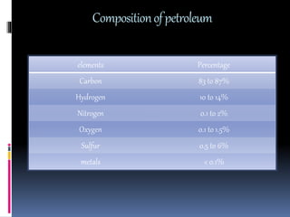 Compositionofpetroleum
elements Percentage
Carbon 83 to 87%
Hydrogen 10 to 14%
Nitrogen 0.1 to 2%
Oxygen 0.1 to 1.5%
Sulfur 0.5 to 6%
metals < 0.1%
 