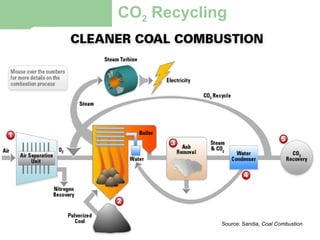 CO 2  Recycling Source: Sandia,  Coal Combustion 