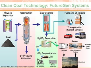 Clean Coal Technology: FutureGen Systems Source: Miller,  Tech Innovation and Development 