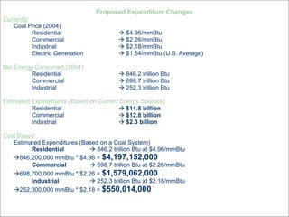 Proposed Expenditure Changes Proposed Expenditure Changes Currently : Coal Price (2004) Residential   $4.96/mmBtu Commercial   $2.26/mmBtu Industrial   $2.18/mmBtu Electric Generation   $1.54/mmBtu (U.S. Average) Net Energy Consumed (2004) Residential   846.2 trillion Btu Commercial   698.7 trillion Btu Industrial   252.3 trillion Btu Estimated Expenditures (Based on Current Energy Sources) Residential    $14.8 billion   Commercial    $12.8 billion Industrial    $2.3 billion Coal Based : Estimated Expenditures (Based on a Coal System) Residential    846.2 trillion Btu at $4.96/mmBtu  846,200,000 mmBtu * $4.96 =  $4,197,152,000   Commercial    698.7 trillion Btu at $2.26/mmBtu  698,700,000 mmBtu * $2.26 =  $1,579,062,000 Industrial   252.3 trillion Btu at $2.18/mmBtu  252,300,000 mmBtu * $2.18 =  $550,014,000 