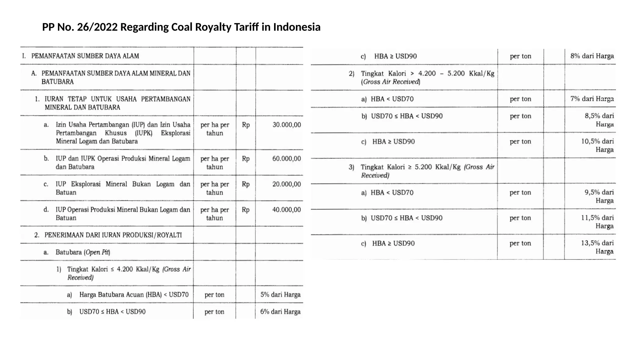 Indonesia Coal Presentation Update 2024 Pptx