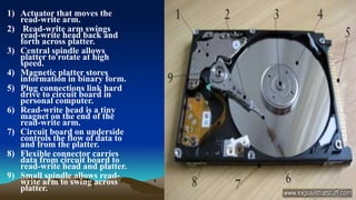 1) Actuator that moves the
read-write arm.
2) Read-write arm swings
read-write head back and
forth across platter.
3) Central spindle allows
platter to rotate at high
speed.
4) Magnetic platter stores
information in binary form.
5) Plug connections link hard
drive to circuit board in
personal computer.
6) Read-write head is a tiny
magnet on the end of the
read-write arm.
7) Circuit board on underside
controls the flow of data to
and from the platter.
8) Flexible connector carries
data from circuit board to
read-write head and platter.
9) Small spindle allows read-
write arm to swing across
platter.
 