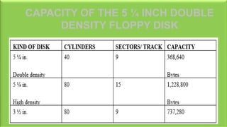 CAPACITY OF THE 5 ¼ INCH DOUBLE
DENSITY FLOPPY DISK
 