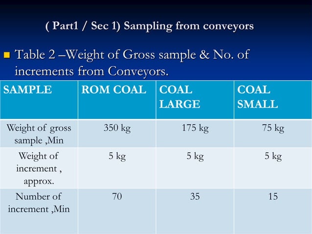 Coal quality sampling & preparation as per indian standard | PPT