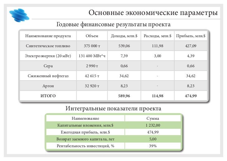 Параметры заемного продукта