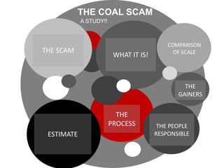 THE COAL SCAM
            A STUDY!!



                                           COMPARISON
THE SCAM                                     OF SCALE
                         WHAT IT IS!



                                                THE
                                              GAINERS


                          THE
                        PROCESS         THE PEOPLE
 ESTIMATE                              RESPONSIBLE
 