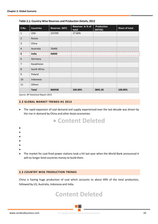 Chapter 2: Global Scenario

Table 2.1: Country Wise Reserves and Production Details, 2012
S No.

Countries

Reserves (MT)

1

USA

237295

2

Australia
India

Kazakhstan

8

South Africa

9

Poland

10

Indonesia

11

100.00%

Germany

7

3845.30

60600

6

100.00%

76400

5

Share of total

China

4

Production
(MTOE)

Russia

3

Reserves in % of
total
27.60%

Others
Total

860938

Source: BP Statistical Report 2013

2.2 GLOBAL MARKET TRENDS-H1 2013
•

The rapid expansion of coal demand and supply experienced over the last decade was driven by
the rise in demand by China and other Asian economies.

• Content Deleted
•
•
•
•
•
•
•

The market for coal-fired power stations took a hit last year when the World Bank announced it
will no longer lend countries money to build them.

2.2 COUNTRY WISE PRODUCTION TRENDS
China is having huge production of coal which accounts to about 49% of the total production,
followed by US, Australia, Indonesia and India.

Content Deleted
www.cerebralbusiness.com

© Copyright 2014 by Cerebral Business Research

10

 