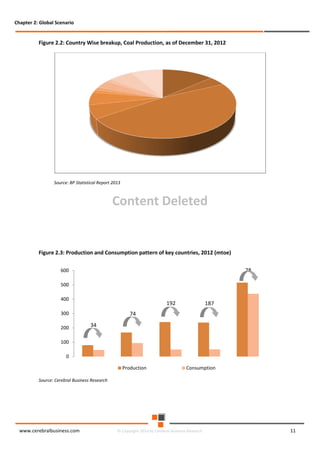 Chapter 2: Global Scenario

Figure 2.2: Country Wise breakup, Coal Production, as of December 31, 2012

Source: BP Statistical Report 2013

Content Deleted

Figure 2.3: Production and Consumption pattern of key countries, 2012 (mtoe)
78

600
500
400

192
74

300
200

187

34

100
0
Production

Consumption

Source: Cerebral Business Research

www.cerebralbusiness.com

© Copyright 2014 by Cerebral Business Research

11

 
