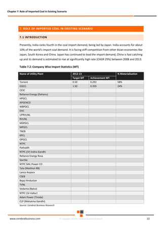 Chapter 7: Role of Imported Coal in Existing Scenario

7. ROLE OF IMPORTED COAL IN EXISTING SCENARIO
7.1 INTRODUCTION
Presently, India ranks fourth in the coal import demand, being led by Japan. India accounts for about
10% of the world’s import coal demand. It is facing stiff competition from other Asian economies like
Japan, South Korea and China. Japan has continued to lead the import demand, China is fast catching
up and its demand is estimated to rise at significantly high rate (CAGR 29%) between 2008 and 2013.
Table 7.2: Company Wise Import Statistics (MT)
Name of Utility Plant

2012-13

% Materialisation

Target MT

Achievement MT

Torrent

0.50

0.292

58%

GSECL

1.50

0.359

24%

CESC
Reliance Energy (Dahanu)
HPGCL
APGENCO
WBPDCL
DVC
UPRVUNL
RVUNL
MSPGCL
MPGCL
TNEB
KPCL
OPGCL
NTPC
Pathadih
NTPC (JV) Indira Gandhi
Reliance Energy Rosa
Sterlite
NTPC SAIL Power CO
Tata (Maithon RB)
Lanco Anpara
CSEB
Bajaj Hindustan
TVNL
Vedanta (Balco)
NTPC (JV-Vallur)
Adani Power (Tiroda)
CLP (Mahatma Gandhi)
Source: Cerebral Business Research

www.cerebralbusiness.com

© Copyright 2014 by Cerebral Business Research

22

 