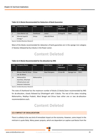Chapter 12: Coal Scam Implications

Table 12.3: Blocks Recommended For Deduction of Bank Guarantee
S.NO

Company Name

State

Block Name

Date of
Allotment

Sector

Extractable
Reserve
(MT)

1

Usha Martin Ltd.

Jharkhand

Lohari

24-Aug-05

Steel

9.0

14

Monnet Ispat &
Energy *

Orissa

Utkal B2 Block

Source: Cerebral Business Research

Most of the blocks recommended for deduction of bank guarantee are in the sponge iron category
(7 blocks), followed by four blocks in the Power sector.

Content Deleted
Table 12.4: Blocks Recommended for De-allocation by IMG
S NO

Company Name

State

Block Name

Date of
Allotment

Sector

Extractable
Reserve
(MT)

1

Bhusan Steel & Strips
Ltd. & Others

Orissa

New Patrapara

13-Jan-06

Sponge Iron

316.1

13

Maharashtra
Seamless, Dhariwal
Infrastructure and
Kesoram Industries

Maharashtra

Source: Cerebral Business Research

The state of Jharkhand has the maximum number of blocks (5 blocks) been recommended by IMG
for de-allocation, closely followed by Chhattisgarh with 3 blocks. The rest of the states including
Maharashtra, Madhya Pradesh, West Bengal and Orissa have either one or two de-allocation
recommendations each.

Content Deleted
12.4 IMPACT OF DEALLOCATION
There is unlikely to be any kind of immediate impact on the economy. However, some impact in the
mid-term is quite likely. Many power projects, which are dependent on captive coal blocks from the

www.cerebralbusiness.com

© Copyright 2014 by Cerebral Business Research

35

 