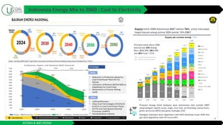 ASTAKA & BATURONA
Indonesia Energy Mix to 2060 : Coal to Electricity
 