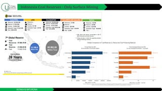 ASTAKA & BATURONA
Indonesia Coal Reserves : Only Surface Mining
 