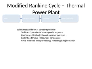Coal_Thermal_Power_Plant_Modified_Rankine_Revised.pptx