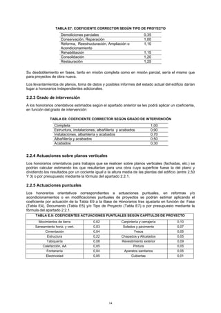 TABLA E7: COEFICIENTE CORRECTOR SEGÚN TIPO DE PROYECTO
                      Demoliciones parciales                       ...