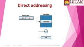 26 December 2023 Department of CSE, GST Course Code and Course Title: CSEN2011: COMPUTER ORGANIZATION AND ARCHITECTURE
Direct addressing
 