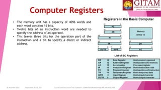 26 December 2023 Department of CSE, GST Course Code and Course Title: CSEN2011: COMPUTER ORGANIZATION AND ARCHITECTURE
Computer Registers
• The memory unit has a capacity of 4096 words and
each word contains 16 bits.
• Twelve bits of an instruction word are needed to
specify the address of an operand.
• This leaves three bits for the operation part of the
instruction and a bit to specify a direct or indirect
address.
 