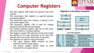 26 December 2023 Department of CSE, GST Course Code and Course Title: CSEN2011: COMPUTER ORGANIZATION AND ARCHITECTURE
Computer Registers
• The data register (DR) holds the operand read from
memory.
• The accumulator (AC) register is a general purpose
processing register.
• The instruction read from memory is placed in the
instruction register (IR).
• The temporary register (TR) is used for holding
temporary data during the processing.
• The memory address register (AR) has 12 bits since
this is the width of a memory address.
• The program counter (PC) also has 12 bits and it holds
the address of the next instruction to be read from
memory after the current instruction is executed.
• Two registers are used for input and output.
• The input register (INPR) receives an 8-bit
character from an input device.
• The output register (OUTR) holds an 8-bit
character for an output device.
 