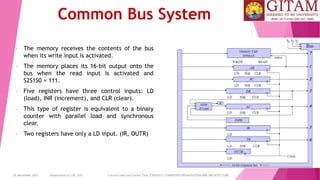 26 December 2023 Department of CSE, GST Course Code and Course Title: CSEN2011: COMPUTER ORGANIZATION AND ARCHITECTURE
Common Bus System
• The memory receives the contents of the bus
when its write input is activated.
• The memory places its 16-bit output onto the
bus when the read input is activated and
S2S1S0 = 111.
• Five registers have three control inputs: LD
(load), INR (increment), and CLR (clear).
• This type of register is equivalent to a binary
counter with parallel load and synchronous
clear.
• Two registers have only a LD input. (IR, OUTR)
 