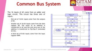 26 December 2023 Department of CSE, GST Course Code and Course Title: CSEN2011: COMPUTER ORGANIZATION AND ARCHITECTURE
Common Bus System
• The 16 inputs of AC come from an adder and
logic circuit. This circuit has three sets of
inputs.
• One set of 16-bit inputs come from the outputs
of AC.
• Another set of 16-bit inputs come from the data
register DR. The result of an addition is
transferred to AC and the end carry-out of the
addition is transferred to flip-flop E (extended
AC bit).
• A third set of 8-bit inputs come from the input
register INPR.
 