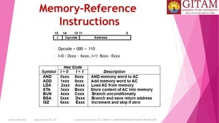 26 December 2023 Department of CSE, GST Course Code and Course Title: CSEN2011: COMPUTER ORGANIZATION AND ARCHITECTURE
Memory-Reference
Instructions
• Opcode = 000 ∼ 110
• I=0 : 0xxx ~ 6xxx, I=1: 8xxx ~Exxx
 
