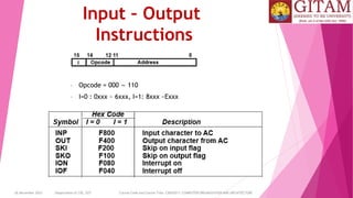 26 December 2023 Department of CSE, GST Course Code and Course Title: CSEN2011: COMPUTER ORGANIZATION AND ARCHITECTURE
Input – Output
Instructions
• Opcode = 000 ∼ 110
• I=0 : 0xxx ~ 6xxx, I=1: 8xxx ~Exxx
 