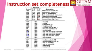26 December 2023 Department of CSE, GST Course Code and Course Title: CSEN2011: COMPUTER ORGANIZATION AND ARCHITECTURE
Instruction set completeness
 