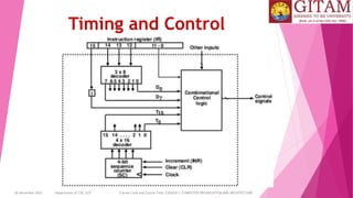 26 December 2023 Department of CSE, GST Course Code and Course Title: CSEN2011: COMPUTER ORGANIZATION AND ARCHITECTURE
Timing and Control
 