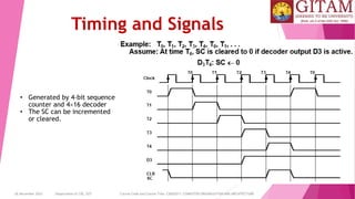 26 December 2023 Department of CSE, GST Course Code and Course Title: CSEN2011: COMPUTER ORGANIZATION AND ARCHITECTURE
Timing and Signals
• Generated by 4-bit sequence
counter and 416 decoder
• The SC can be incremented
or cleared.
 