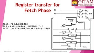 26 December 2023 Department of CSE, GST Course Code and Course Title: CSEN2011: COMPUTER ORGANIZATION AND ARCHITECTURE
Register transfer for
Fetch Phase
 