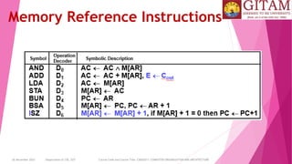 26 December 2023 Department of CSE, GST Course Code and Course Title: CSEN2011: COMPUTER ORGANIZATION AND ARCHITECTURE
Memory Reference Instructions
 