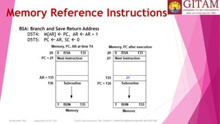 26 December 2023 Department of CSE, GST Course Code and Course Title: CSEN2011: COMPUTER ORGANIZATION AND ARCHITECTURE
Memory Reference Instructions
BSA: Branch and Save Return Address
D5T4: M[AR]  PC, AR  AR + 1
D5T5: PC  AR, SC  0
 