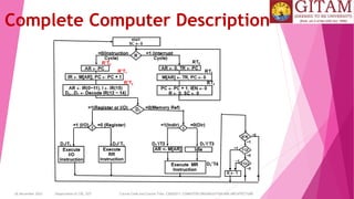 26 December 2023 Department of CSE, GST Course Code and Course Title: CSEN2011: COMPUTER ORGANIZATION AND ARCHITECTURE
Complete Computer Description
 