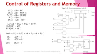 Control of Registers and Memory
26 December
2023
Department of CSE, GST Course Code and Course Title: CSEN2011: COMPUTER ORGANIZATION AND ARCHITECTURE
 