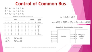 Control of Common Bus
26 December 2023
Department of CSE, GST Course Code and Course Title: CSEN2011: COMPUTER ORGANIZATION AND ARCHITECTURE
 
