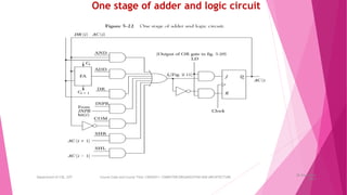 One stage of adder and logic circuit
26 December
2023
Department of CSE, GST Course Code and Course Title: CSEN2011: COMPUTER ORGANIZATION AND ARCHITECTURE
 