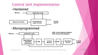 Control Unit Implementation
• Hardwired
• Microprogrammed
Instruction code
Combinational
Logic Circuits
Memory
Sequence Counter
.
.
Control
signals
Control
signals
Next Address
Generator
(sequencer)
CAR Control
Memory
CDR Decoding
Circuit
Memory
.
.
CAR: Control Address Register
CDR: Control Data Register
Instruction code
26 December
2023
Department of CSE, GST Course Code and Course Title: CSEN2011: COMPUTER ORGANIZATION AND ARCHITECTURE
 