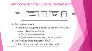  Control memory
 Contains microprograms (set of microinstructions)
 Microinstruction contains
 Bits initiate microoperations
 Bits determine address of next microinstruction
 Control address register (CAR)
 Specifies address of next microinstruction
Microprogrammed Control Organization
Control
word
Next Address
Generator
(sequencer)
CAR
Control
Memory
(ROM)
CDR
External
input
26 December
2023
Department of CSE, GST Course Code and Course Title: CSEN2011: COMPUTER ORGANIZATION AND ARCHITECTURE
 