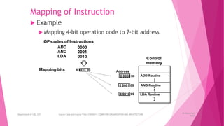 Mapping of Instruction
 Example
 Mapping 4-bit operation code to 7-bit address
OP-codes of Instructions
ADD
AND
LDA
0000
0001
0010
Address
0 0000 00
0 0001 00
0 0010 00
Mapping bits 0 xxxx 00
ADD Routine
AND Routine
LDA Routine
Control
memory
26 December
2023
Department of CSE, GST Course Code and Course Title: CSEN2011: COMPUTER ORGANIZATION AND ARCHITECTURE
 