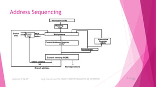 Address Sequencing
Instruction code
Mapping
logic
Multiplexers
Control memory (ROM)
Subroutine
Register
(SBR)
Branch
logic
Status
bits
Microoperations
Control Address Register
(CAR)
Incrementer
MUX
select
select a status
bit
Branch address
26 December
2023
Department of CSE, GST Course Code and Course Title: CSEN2011: COMPUTER ORGANIZATION AND ARCHITECTURE
 