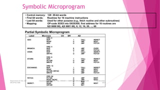 Symbolic Microprogram
• Control memory: 128 20-bit words
• First 64 words: Routines for 16 machine instructions
• Last 64 words: Used for other purpose (e.g., fetch routine and other subroutines)
• Mapping: OP-code XXXX into 0XXXX00, first address for 16 routines are
0(0 0000 00), 4(0 0001 00), 8, 12, 16, 20, ..., 60
ORG 0
NOP
READ
ADD
ORG 4
NOP
NOP
NOP
ARTPC
ORG 8
NOP
ACTDR
WRITE
ORG 12
NOP
READ
ACTDR, DRTAC
WRITE
ORG 64
PCTAR
READ, INCPC
DRTAR
READ
DRTAR
I
U
U
S
U
I
U
I
U
U
I
U
U
U
U
U
U
U
U
CALL
JMP
JMP
JMP
JMP
CALL
JMP
CALL
JMP
JMP
CALL
JMP
JMP
JMP
JMP
JMP
MAP
JMP
RET
INDRCT
NEXT
FETCH
OVER
FETCH
INDRCT
FETCH
INDRCT
NEXT
FETCH
INDRCT
NEXT
NEXT
FETCH
NEXT
NEXT
NEXT
ADD:
BRANCH:
OVER:
STORE:
EXCHANGE:
FETCH:
INDRCT:
Label Microops CD BR AD
Partial Symbolic Microprogram
26 December
2023
Department of CSE, GST Course Code and Course Title: CSEN2011: COMPUTER ORGANIZATION AND
ARCHITECTURE
 