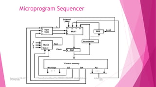 Microprogram Sequencer
3 2 1 0
S1 MUX1
External
(MAP)
SBR
Load
Incrementer
CAR
Input
logic
I0
T
MUX2
Select
1
I
S
Z
Test
Clock
Control memory
Microops CD BR AD
L
I1
S0
. . .
. . .
26 December
2023
Department of CSE, GST Course Code and Course Title: CSEN2011: COMPUTER ORGANIZATION AND
ARCHITECTURE
 