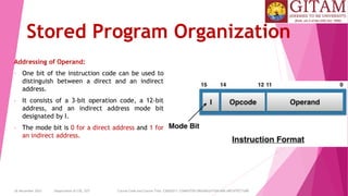 26 December 2023 Department of CSE, GST Course Code and Course Title: CSEN2011: COMPUTER ORGANIZATION AND ARCHITECTURE
Stored Program Organization
Addressing of Operand:
• One bit of the instruction code can be used to
distinguish between a direct and an indirect
address.
• It consists of a 3-bit operation code, a 12-bit
address, and an indirect address mode bit
designated by I.
• The mode bit is 0 for a direct address and 1 for
an indirect address.
 