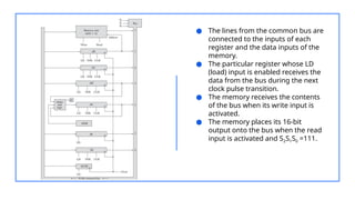 computer organisation for computer science and engg students | PPTX