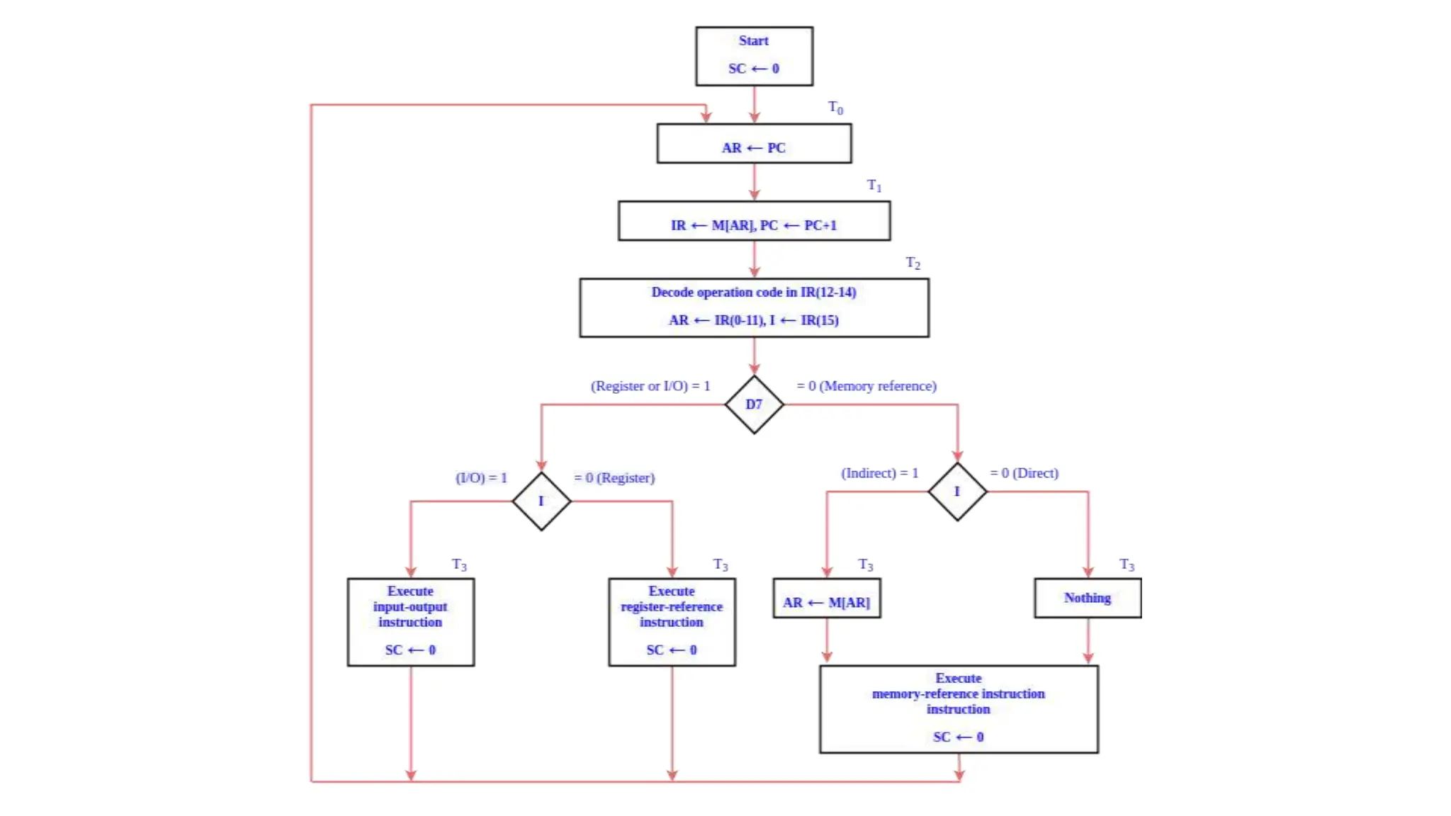 COA Module 3 PART 2.pptx